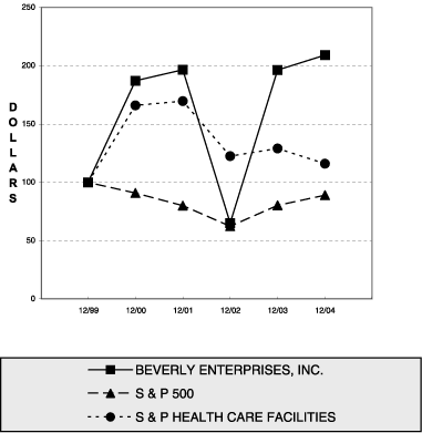 (FIVE-YEAR COMPARISON GRAPH)